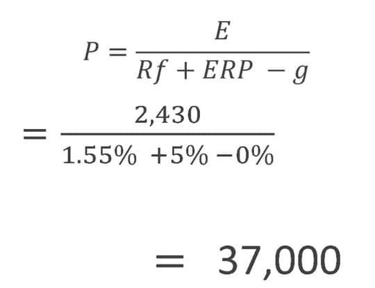 出所：筆者作成
